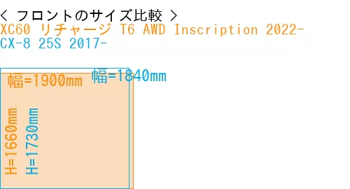 #XC60 リチャージ T6 AWD Inscription 2022- + CX-8 25S 2017-